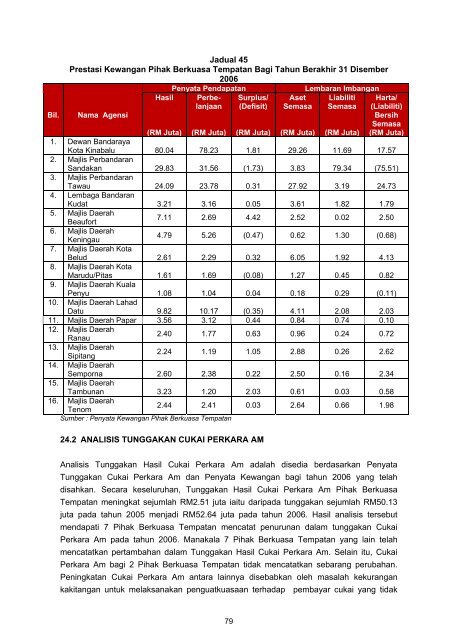 Untitled - Jabatan Audit Negara