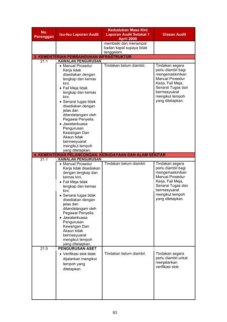 Untitled - Jabatan Audit Negara