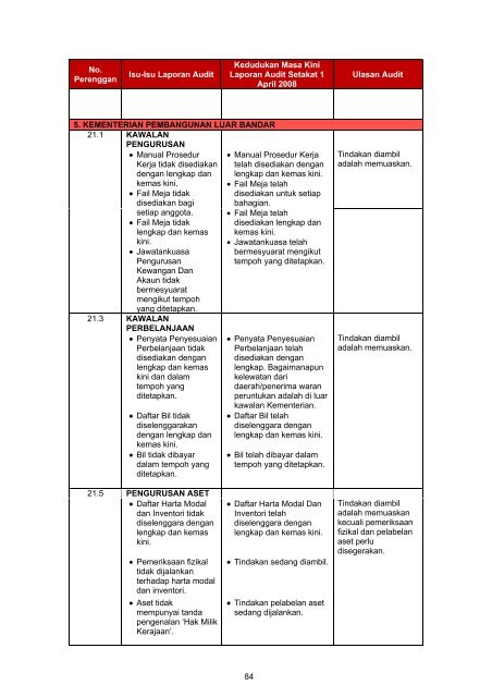 Untitled - Jabatan Audit Negara