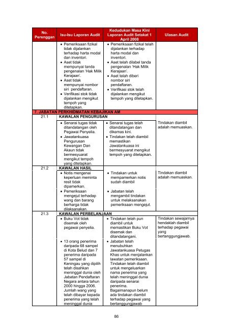 Untitled - Jabatan Audit Negara