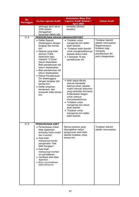 Untitled - Jabatan Audit Negara