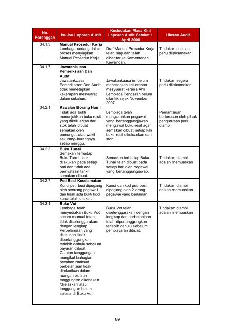 Untitled - Jabatan Audit Negara