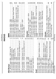 Inhoud Boekje A/C Express - Publitest