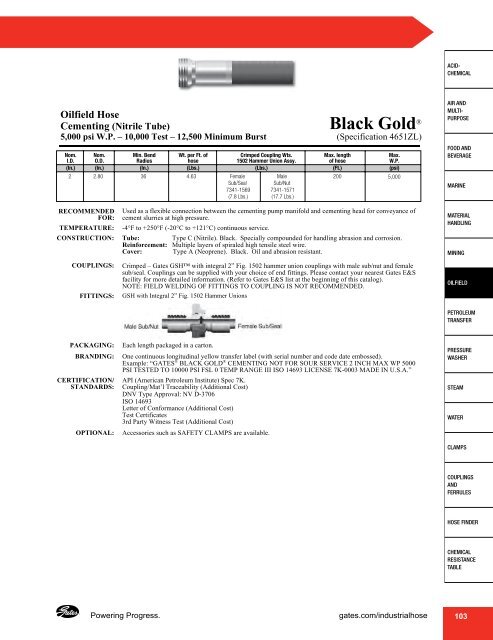 Gates Industrial Hose - Wright, F. B.