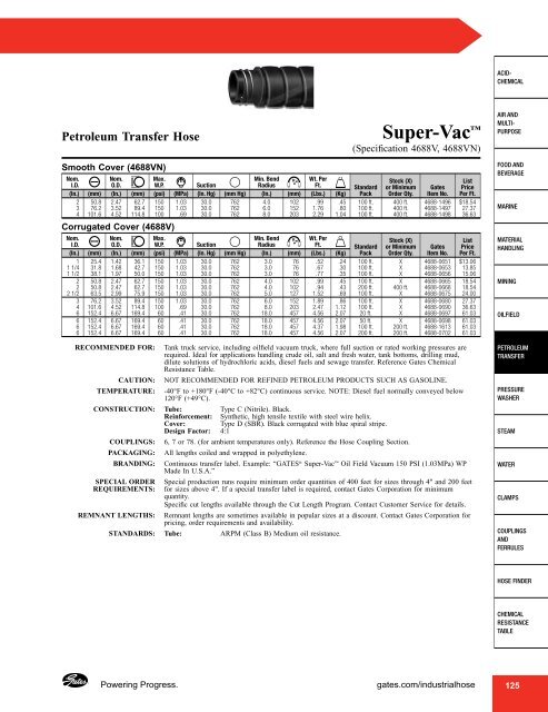 Gates Industrial Hose - Wright, F. B.