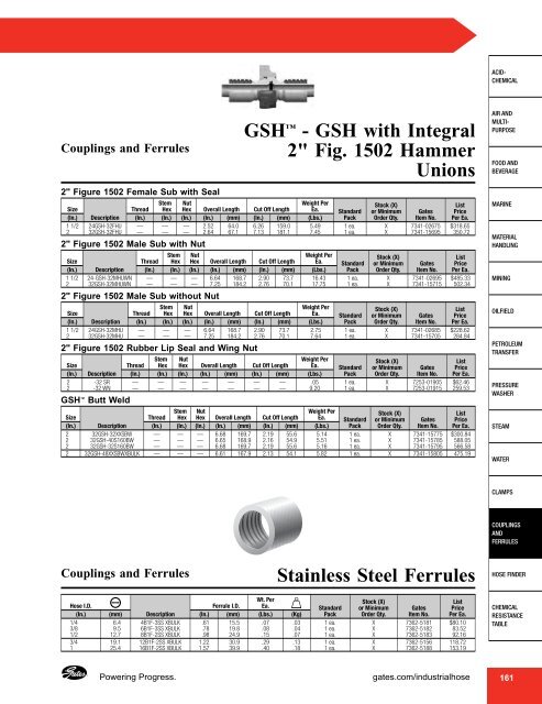 Gates Industrial Hose - Wright, F. B.