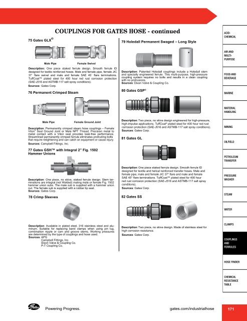 Gates Industrial Hose - Wright, F. B.