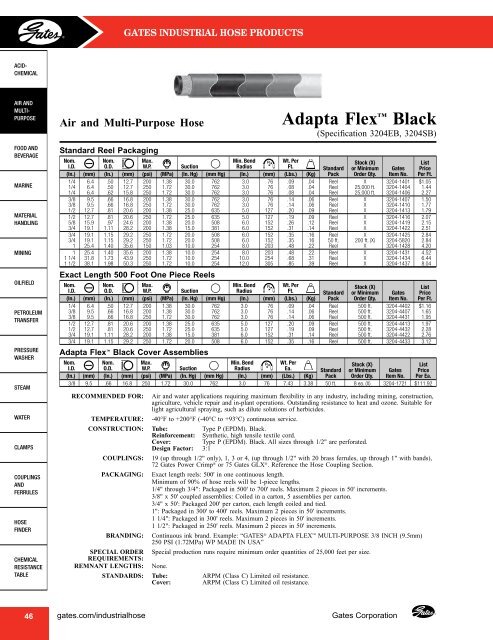 Gates Industrial Hose - Wright, F. B.