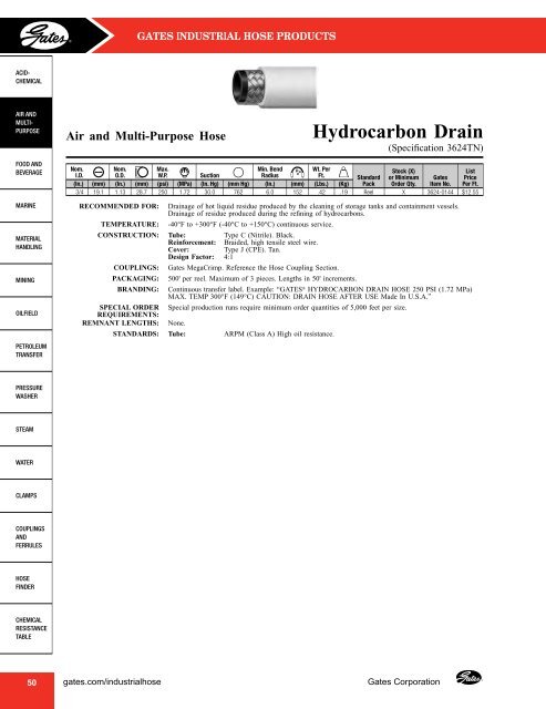 Gates Industrial Hose - Wright, F. B.