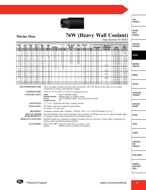 Gates Industrial Hose - Wright, F. B.