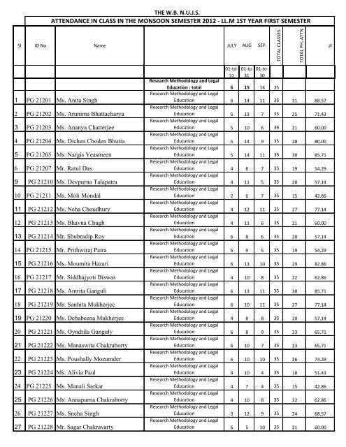 attendance in class in the monsoon semester 2012 - ll.m 1st year ...