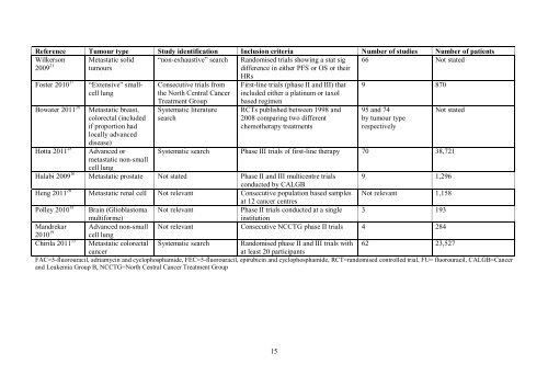 A review of studies examining the relationship between progression ...