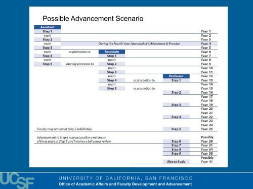 Presentation - Academic Affairs