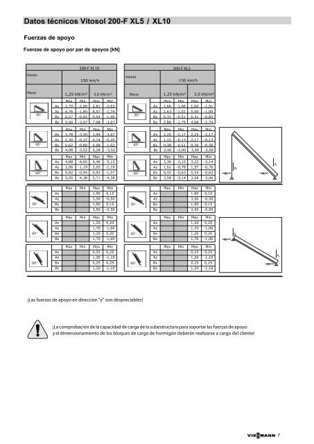 Datos técnicos Vitosol 200-F XLS XL10768 KB - Viessmann