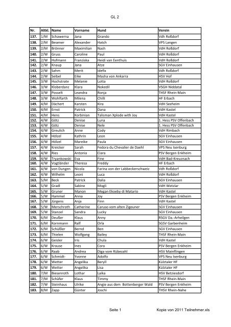 GL 2 Nr. Altkl. Name Vorname Hund Verein 137. 1/M ... - des HSVRM