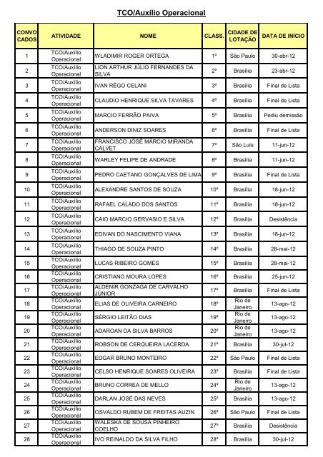 Edital 1 - EBC