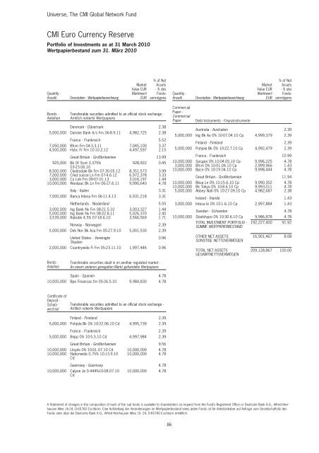 Universe, The CMI Global Network Fund - Clerical Medical