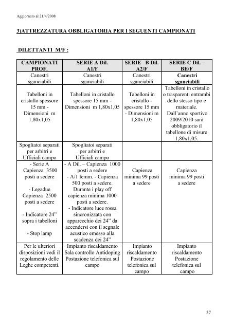 Disposizioni Organizzative Annuali - Federazione Italiana ...