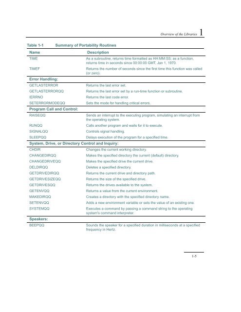 IntelÂ® Fortran Libraries Reference