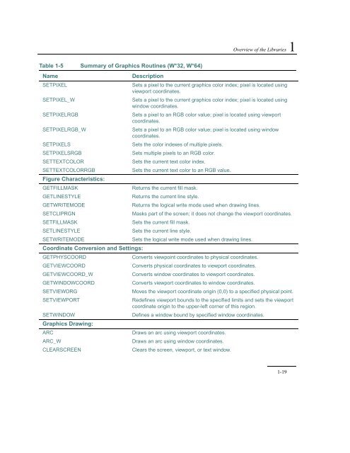 IntelÂ® Fortran Libraries Reference