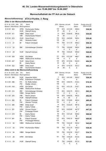 Mannschaftsblatt (PDF)