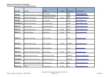 List of Unit Convenors - Swinburne University of Technology