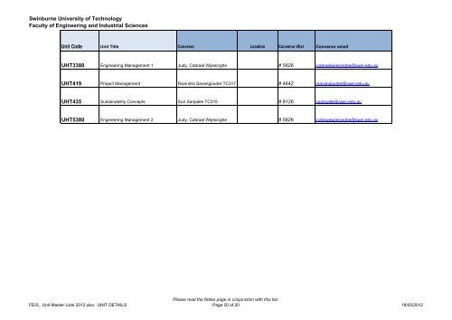 List of Unit Convenors - Swinburne University of Technology