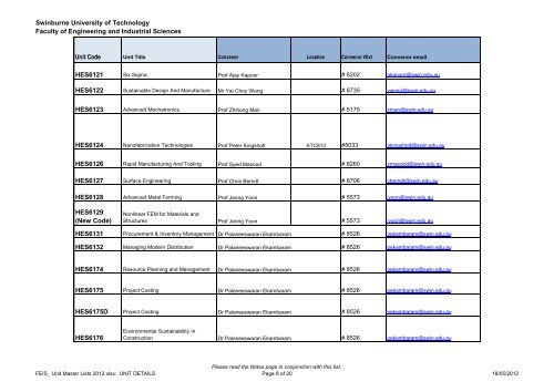 List of Unit Convenors - Swinburne University of Technology