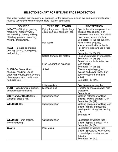 Arc Welding Shade Chart