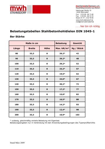 Belastungstabellen Stahlbetonhohldielen DIN 1045-1