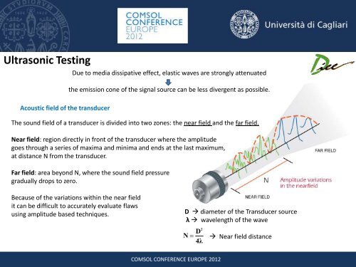 Ultrasonic Testing - COMSOL.com