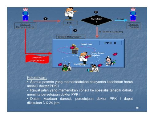 jaminan kesehatan daerah - Bappeda Depok - Pemerintah Kota ...