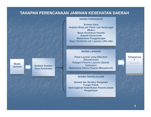 jaminan kesehatan daerah - Bappeda Depok - Pemerintah Kota ...