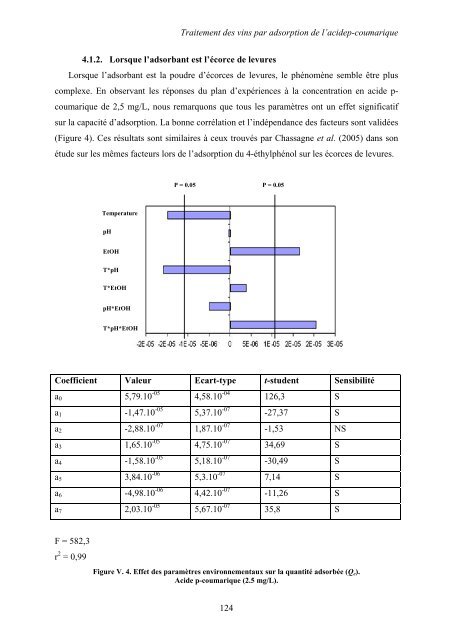 Bioconversion de l'acide p-coumarique par Brettanomyces ...