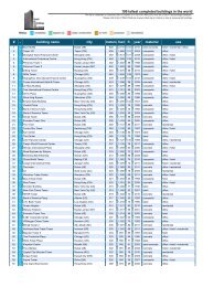 100 tallest completed buildings in the world # - building name city ...