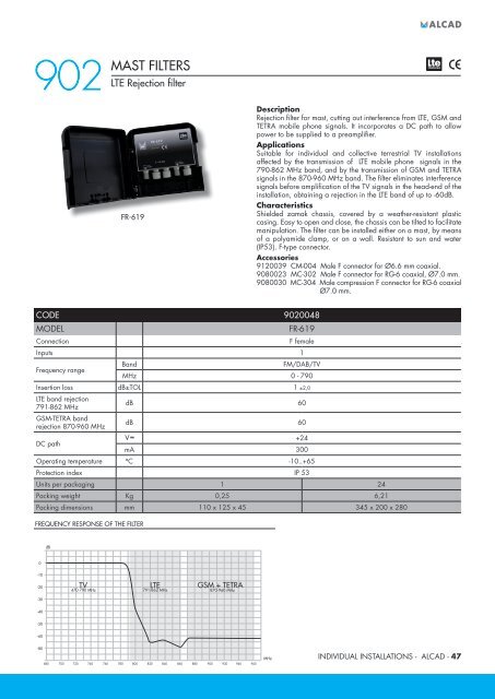 tv catalogue - Alcad