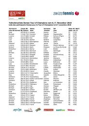 Teilnehmerliste Damen Tour of Champions vom 6./7. November 2010