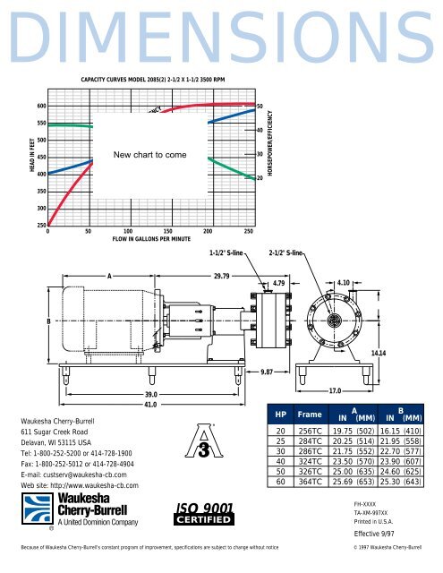 200MS Series Multistage Centrifugal Pumps Brochure - Liquidyne