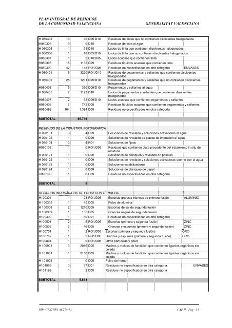 Resumen GeneraciÃ³n de Residuos en la ... - Noticias JurÃ­dicas