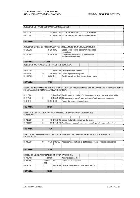 Resumen GeneraciÃ³n de Residuos en la ... - Noticias JurÃ­dicas