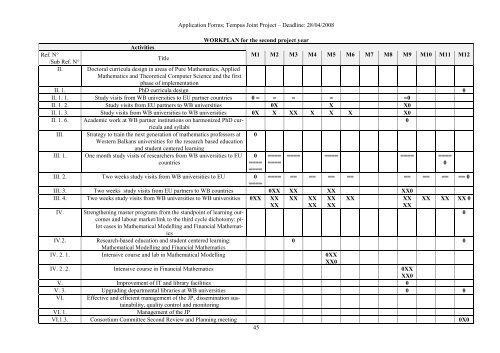 Application Form Joint Project 2008 SEE Doctoral Studies in ... - PMF