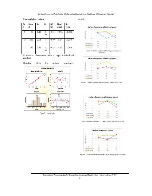 Surface Roughness Optimization Of Machining Parameters In ...