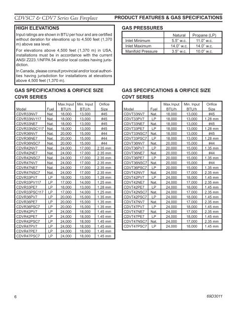 Manual - Unvented Gas Log Heater or Vented Decorative Appliance