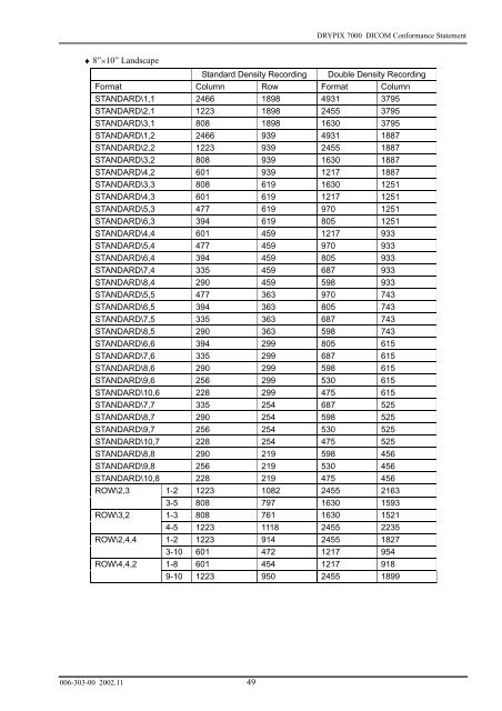 DICOM Conformance Statement Fuji Medical Dry Imager DRYPIX ...