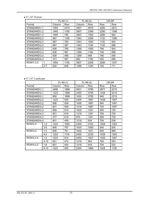 DICOM Conformance Statement Fuji Medical Dry Imager DRYPIX ...