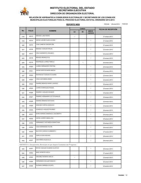 29 de Enero de 2013. - Instituto Electoral del Estado - Puebla