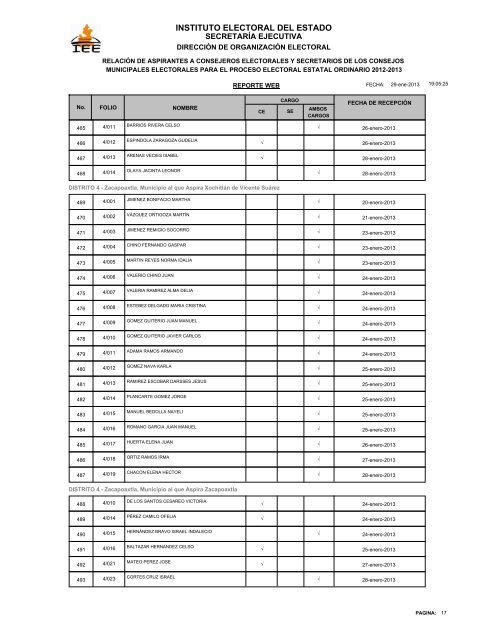 29 de Enero de 2013. - Instituto Electoral del Estado - Puebla