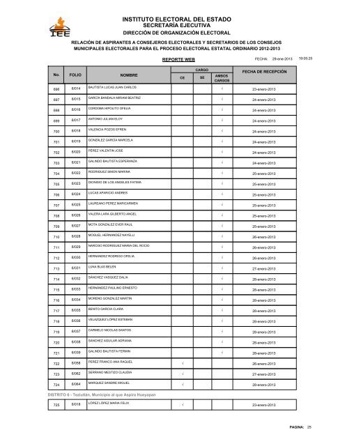 29 de Enero de 2013. - Instituto Electoral del Estado - Puebla