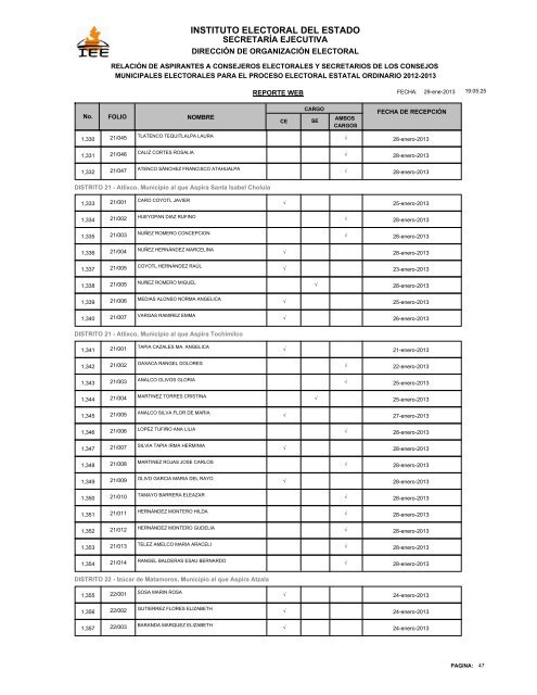 29 de Enero de 2013. - Instituto Electoral del Estado - Puebla