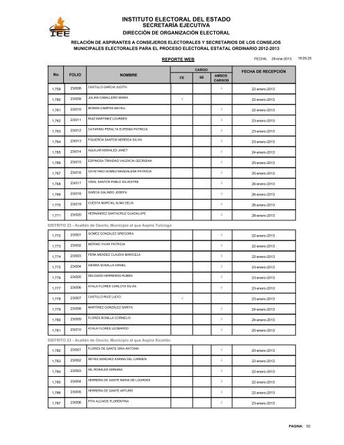 29 de Enero de 2013. - Instituto Electoral del Estado - Puebla